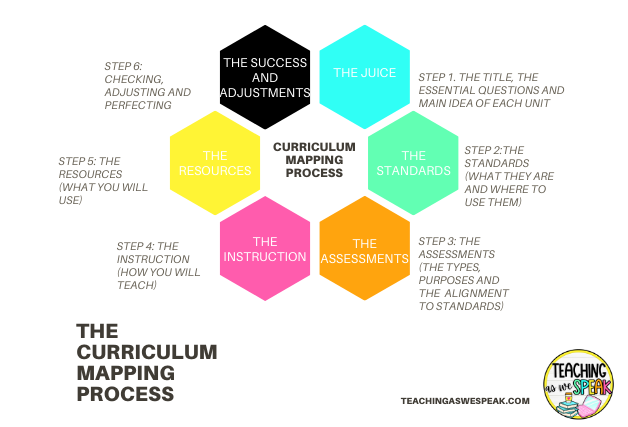 curriculum-mapping