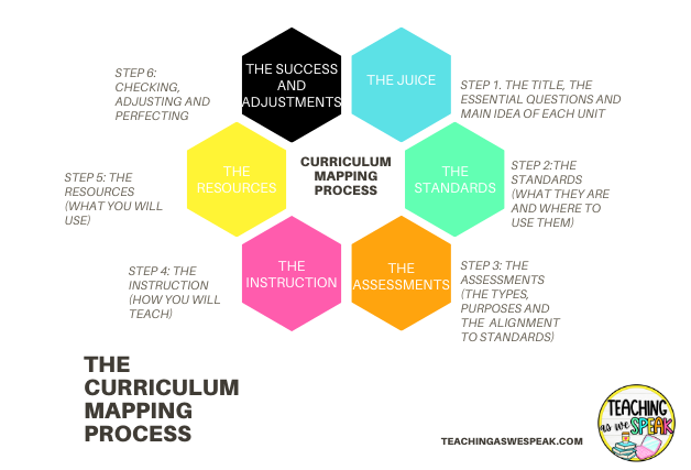 why-is-planning-important-for-teachers