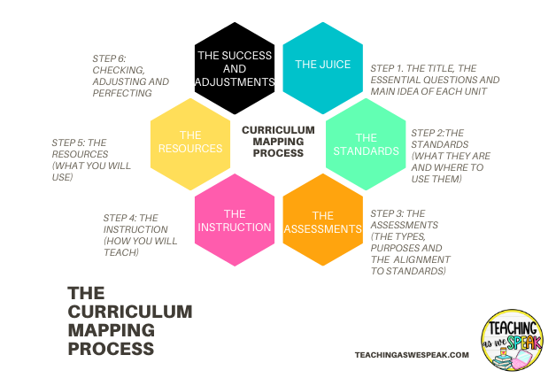 types-of-assessments-for-students